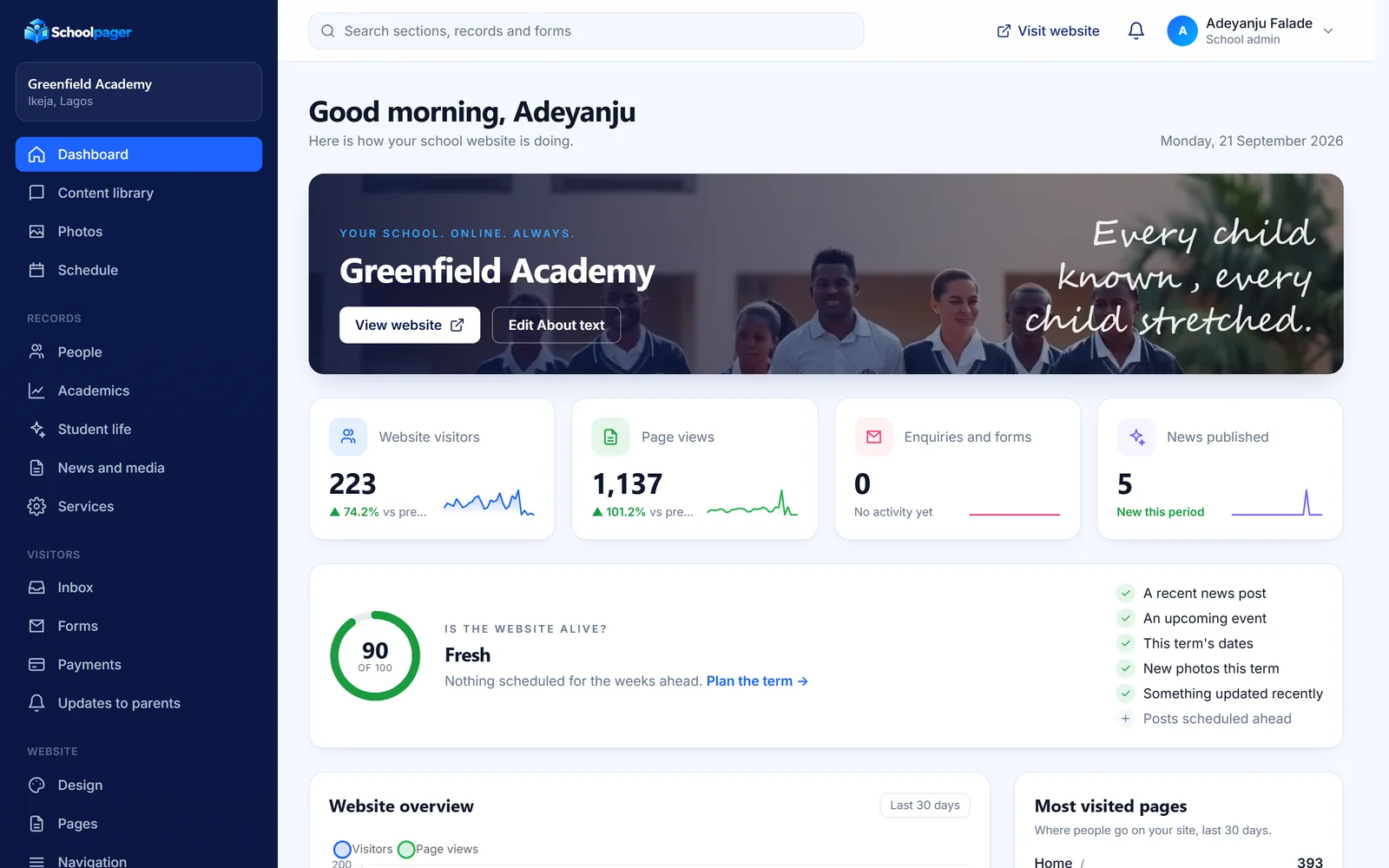 The Schoolpager dashboard: visitors, page views, a freshness score of 90 and the website overview