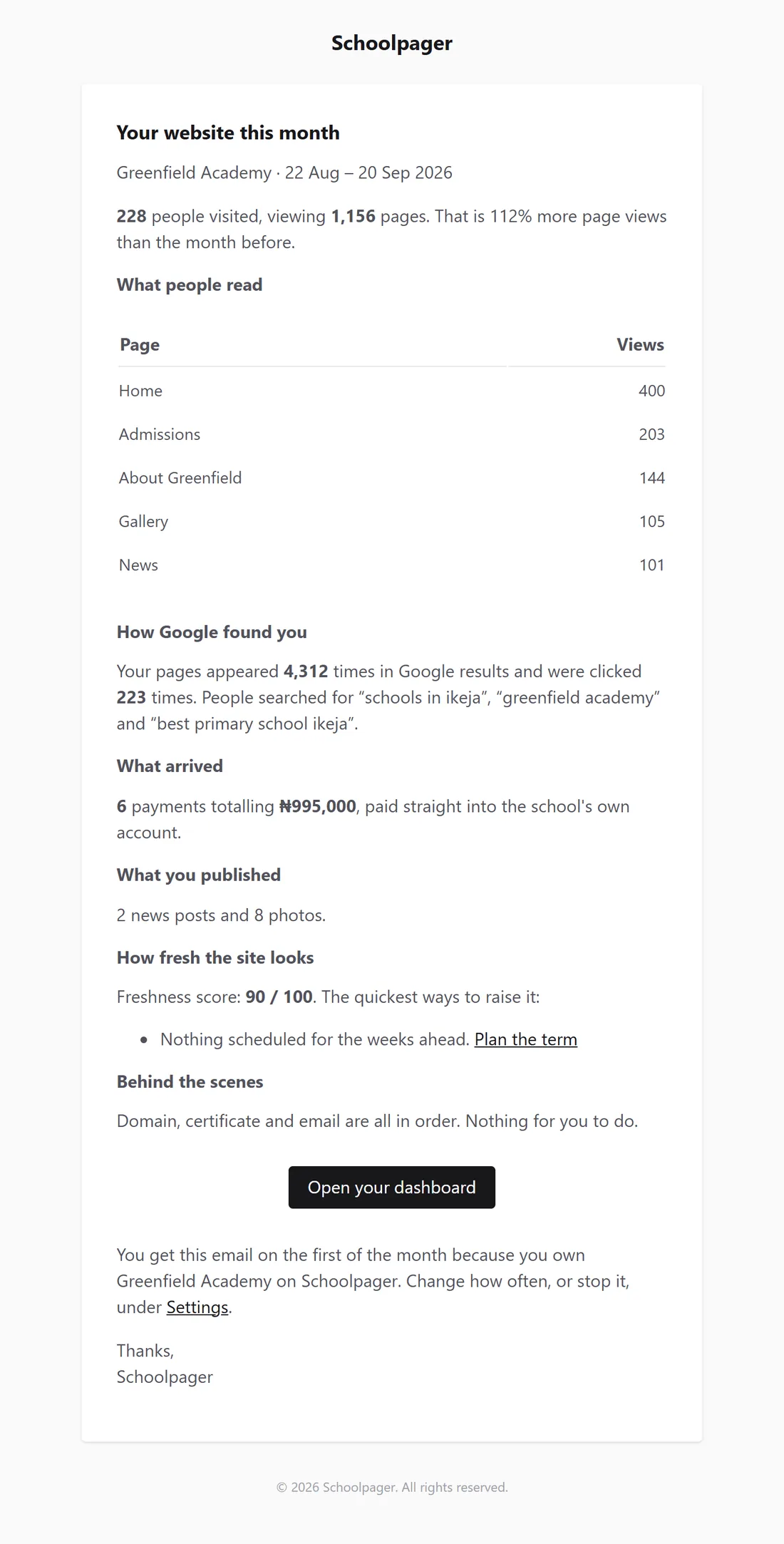The monthly digest email an owner receives